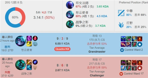 态度的调整 态度的调整